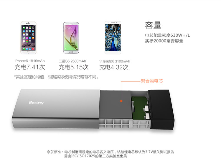
                                        倍斯特（Besiter）20000毫安 移动电源/充电宝 聚合物电芯智能双USB输出 金属机身 电量显示 0188 时尚银                