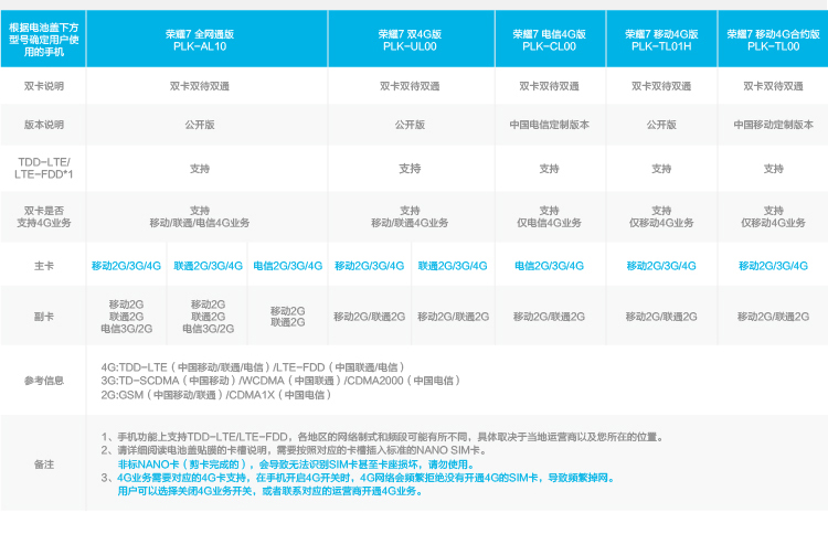 荣耀7 (PLK-AL10) 3GB+64GB内存版 典雅灰 移动联通电信4G手机 双卡双待双通
