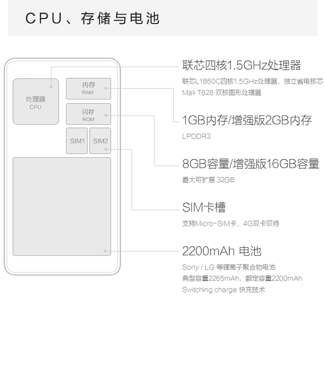 【套装版】小米 红米2A 增强版 白色 移动4G手机 双卡双待