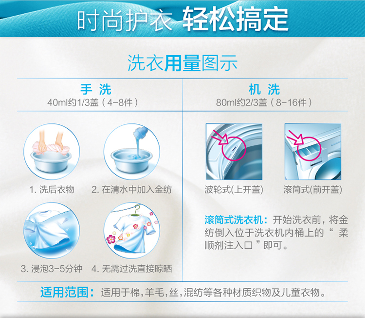 全自动洗衣机—开始洗衣前将金纺衣物护理剂倒入洗衣机的"柔顺剂注