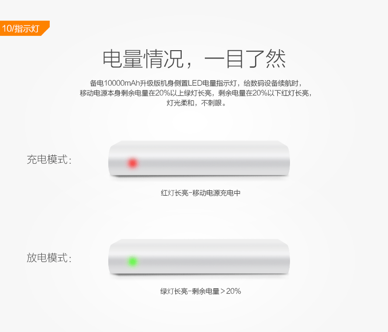 
                                                            品胜（PISEN） 备电系列移动电源/充电宝 10000毫安 2A快速充电 手机平板通用 备电(升级版) 10000毫安 官方标配(不含充电器)                