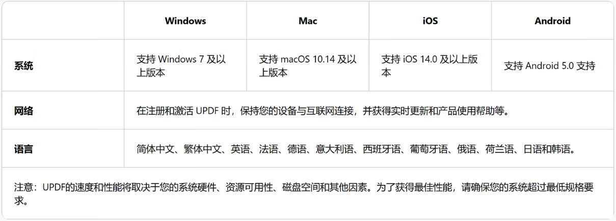 UPDF for Mac v1.6.6(0262) 专业的PDF编辑器，享3.8折，送PDF密码移除工具