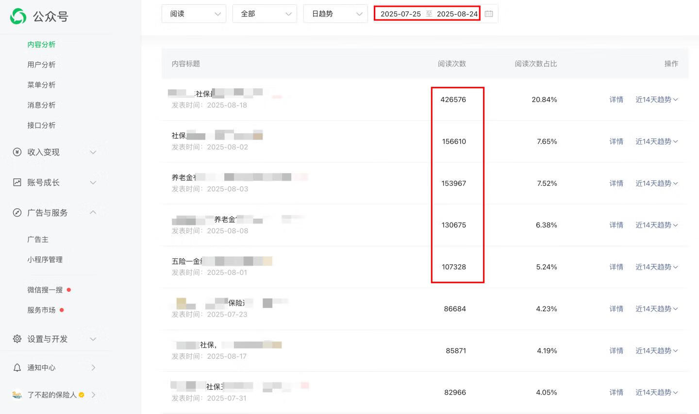 图片[1]-做了30天小绿书实操复盘：抓住红利，新手也能多篇10W+，每月被动收入1000+，卖课成交120人+-轻创可行社