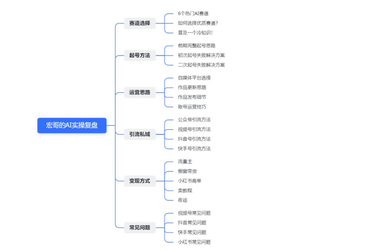 图片[3]-一个月涨粉16万，变现3万+，宏哥的项目实操复盘！ - 87副业网-87副业网