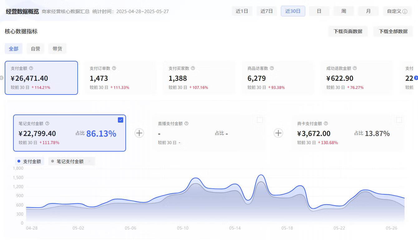 图片[1]-【适合新手】小红书虚拟电商从0到1全流程拆解！无保留分享-轻创可行社