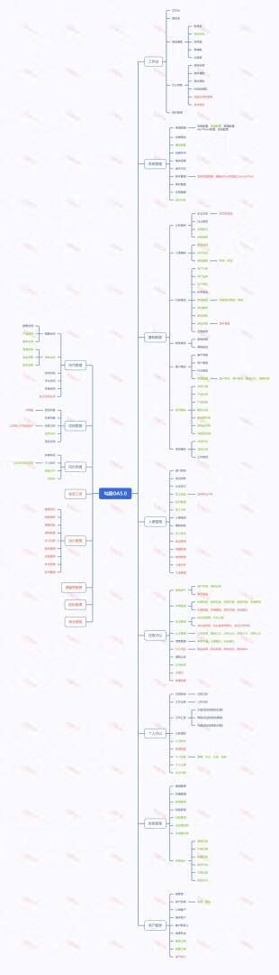 图片[3]-开源OA+CRM企业协同办公系统！实现与CRM、ERP等系统的深度集成简单快速地建立企业级的办公自动化系统-小昂裕的百宝库