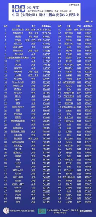 李佳琦79元眉笔事件是什么梗?李佳琦飘了？争议核心是阶级差距！