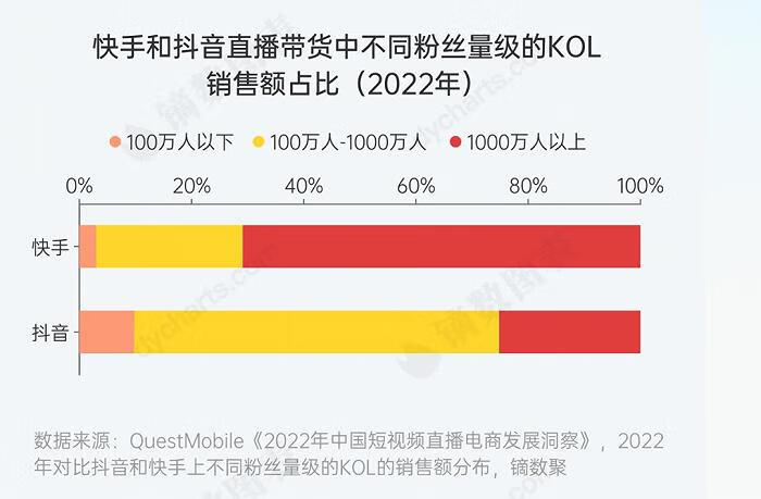 李佳琦79元眉笔事件是什么梗?李佳琦飘了？争议核心是阶级差距！