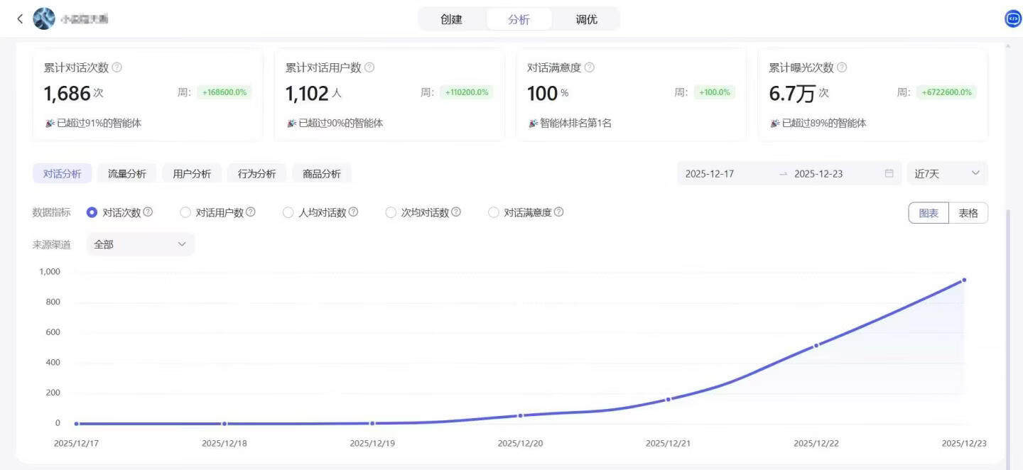 图片[1]-百度网盘拉新大师智能体卡密 - 87副业网-87副业网