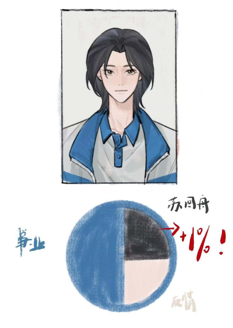 前男友他阴晴不定