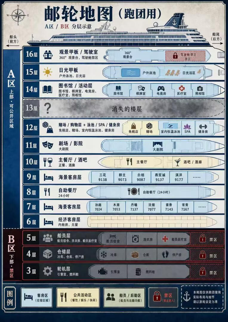 游轮团建，但群主开局寄了怎么办？