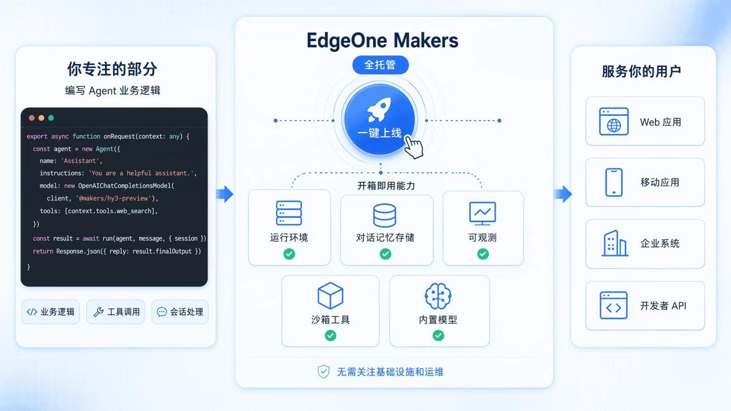 免费领 50 万 Tokens!EdgeOne Makers AI Agent 部署实测