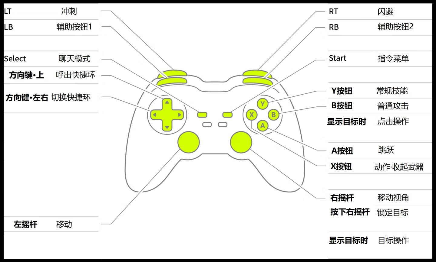 图片[1]-操作指南 – 手柄-蓝色协议中文站