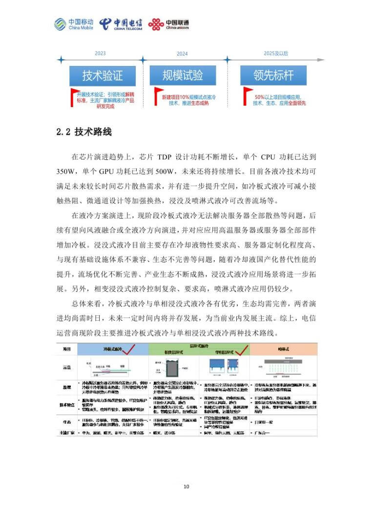 2023年电信运营商液冷技术白皮书（27页）_230605015.jpg