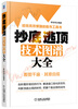

抄底逃顶技术图谱大全