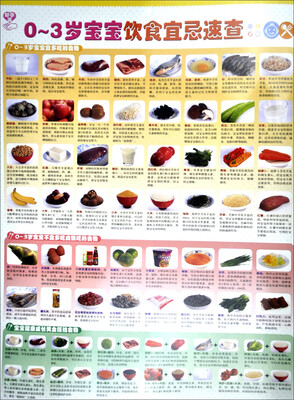 

0~3岁宝宝饮食宜忌速查
