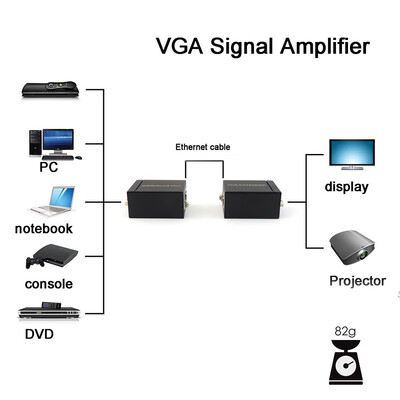 

〖Follure〗VGA to RJ45 Signal Extender Over Ethernet Cable Transmitter&Receiver Adapter
