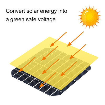 

DIY Small Size Solar Panels 5W 2V ETFT Honeycomb Surface 25 Percent Conversion Rate Solar Panel System for Car RV Homeuse