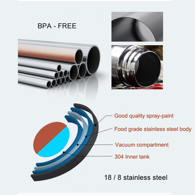

Siaonvr Double Walled Insulated Stainless Steel Water Bottle