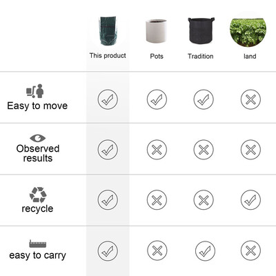 

〖Follure〗2PC DIY Potato Grow Planter PE Cloth Planting Container Bag Thicken Garden Pot