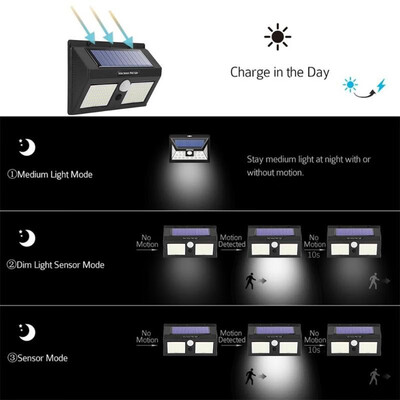 

120LED Solar Two-Sided Motion Sensor Wall Lamp Outdoor Yard Security Light