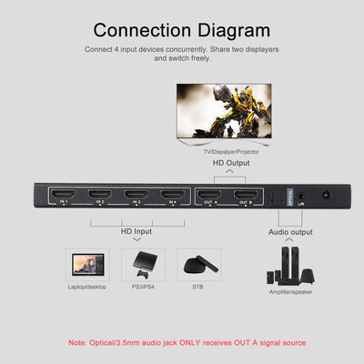 

HD Matrix with Audio Extract 4x2 1080P HD Splitter Video Converter