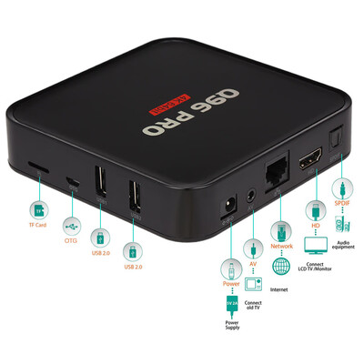 

Q96 PRO Android 71 Smart TV Box Amlogic S905 Quad-core 64 Bit H265 UHD 4K 1GB 8GB 24G WiFi 100M LAN HD Media Player with Remo