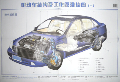 

机动车结构及工作原理挂图