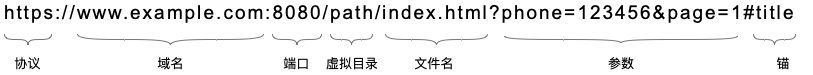 URL 组成