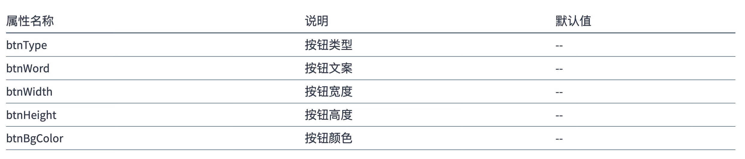 docz默认生成表格样式