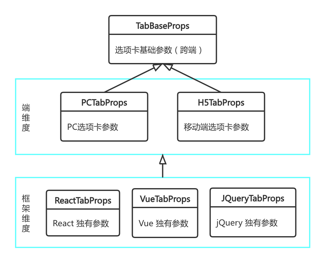 参数对应关系.png