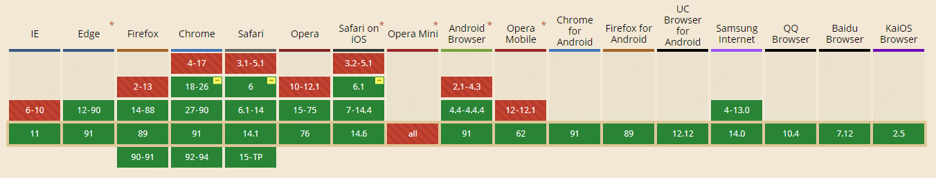MutationObserver兼容性
