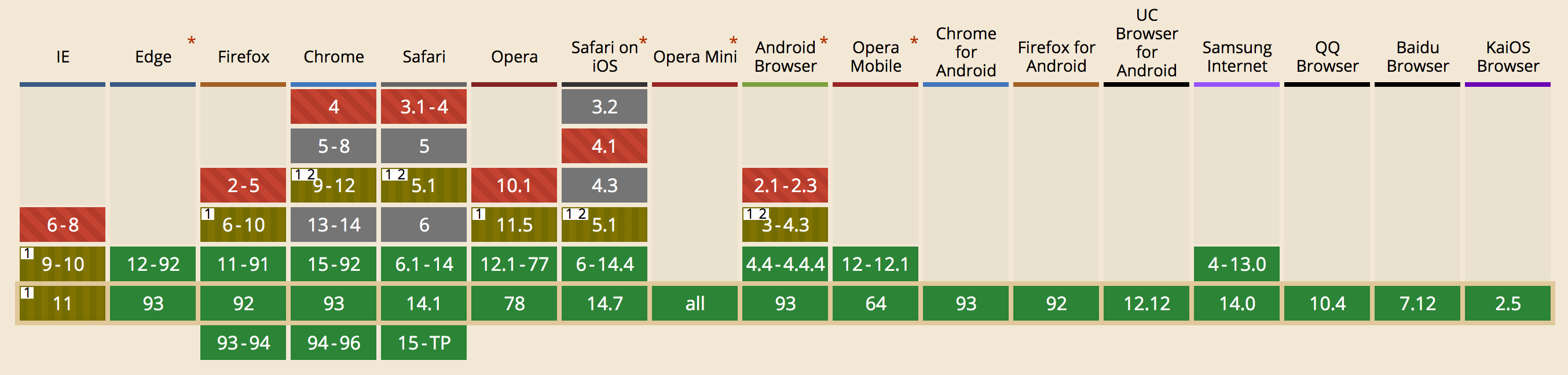 CustomEvent兼容问题