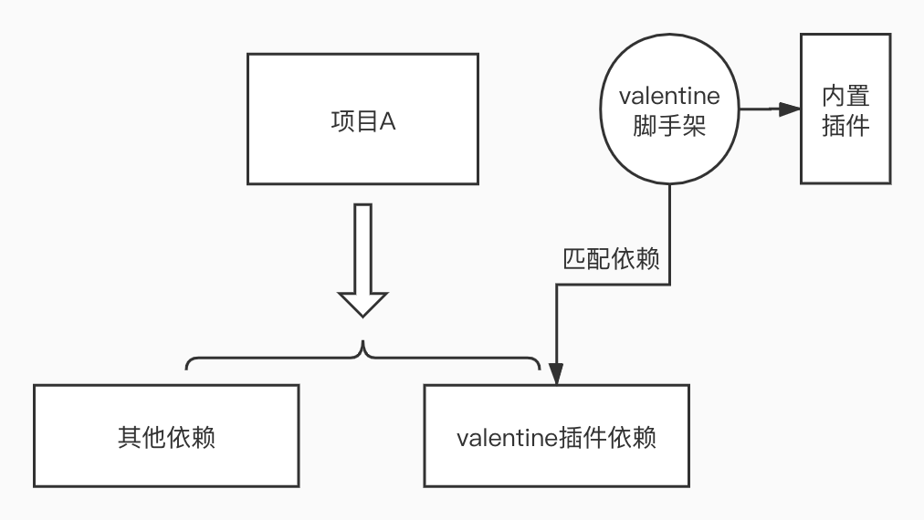 插件获取流程图