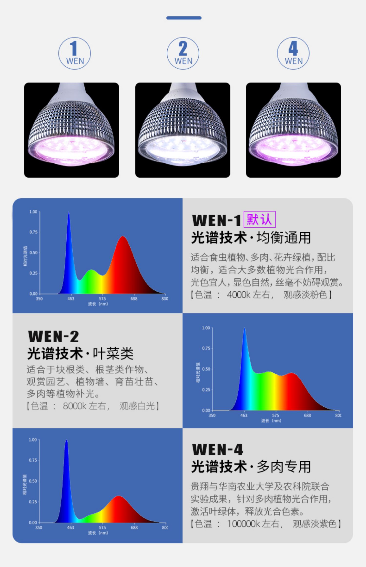 多肉补光灯家用上色全光谱防徒长led仿太阳光光照植物生长灯soumiety