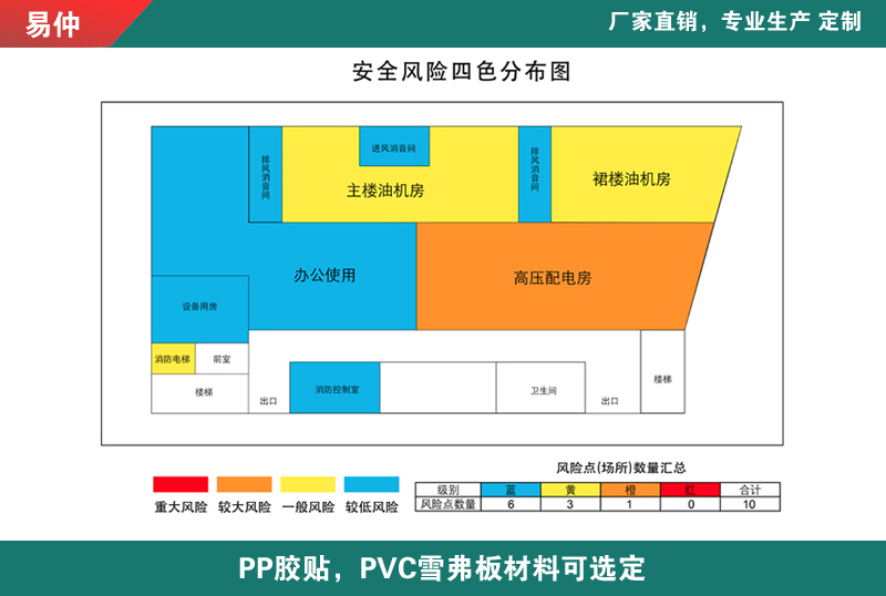 安全风险警示四色分布图应急消防场所疏散组织架构分级管控公告栏风险