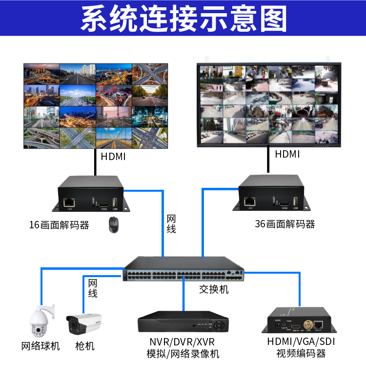 iolkio网络视频解码器416路监控分屏解码矩阵兼容海康大华高清数字上