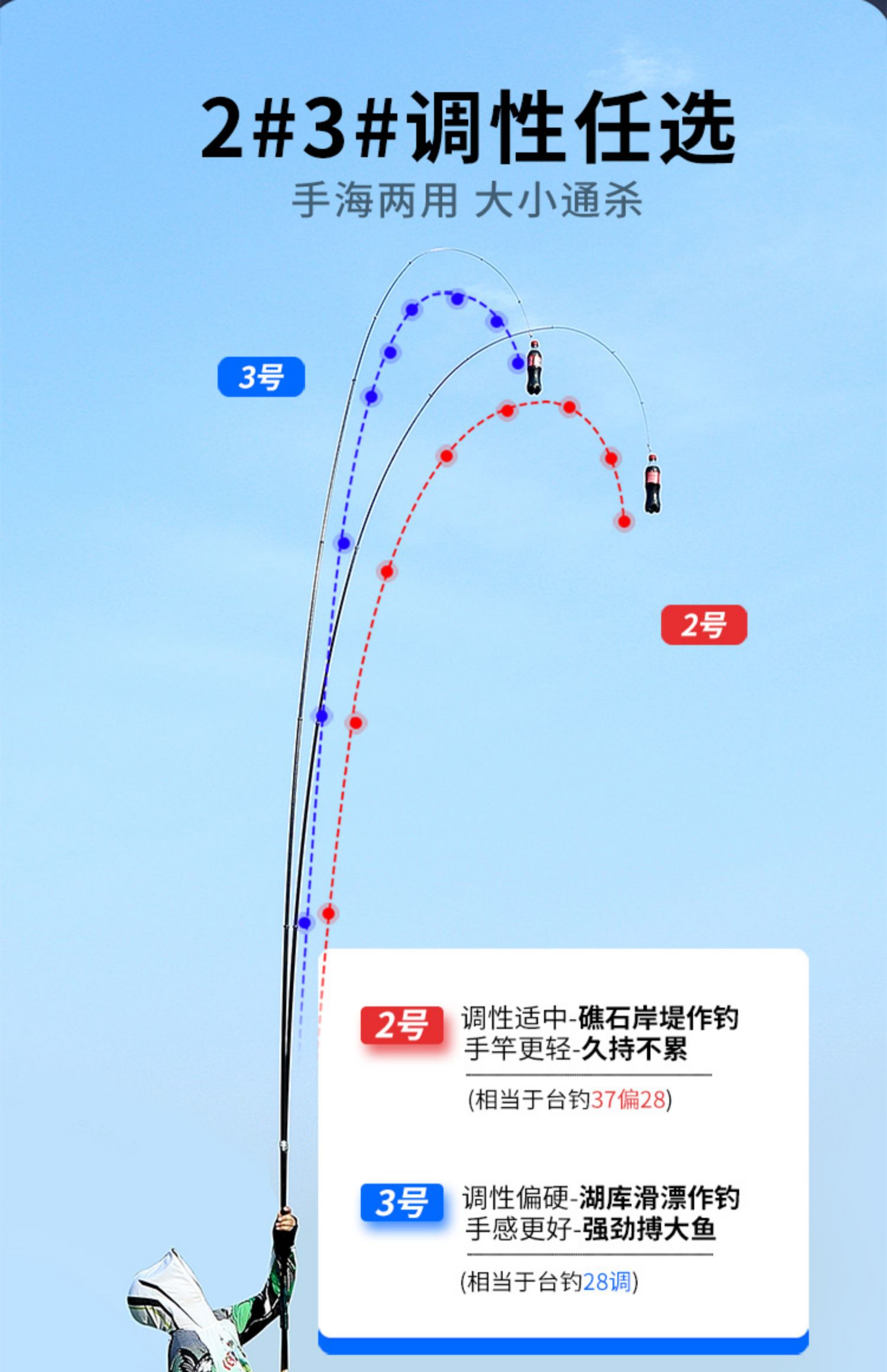 矶竿最简单的使用方法图片