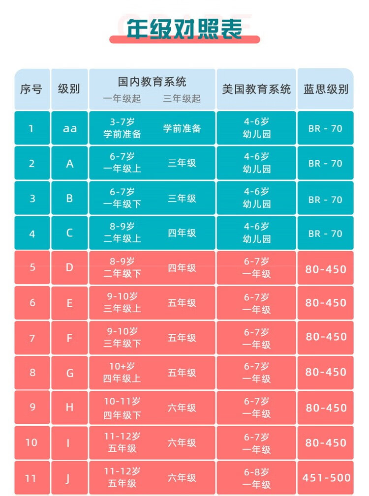 美国raz分级阅读raz分级读物绘本全套英语aa星标a-z小达人点读笔智能