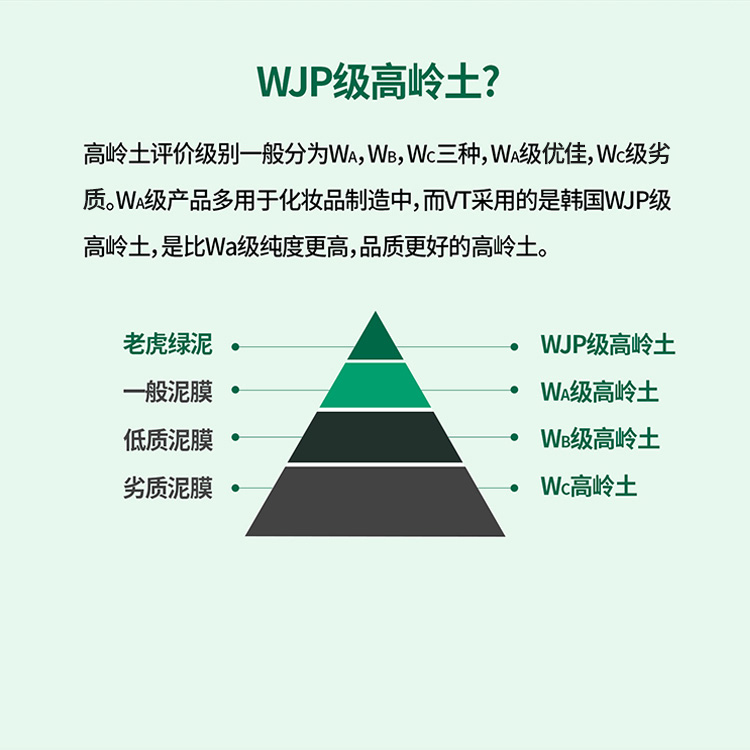 韩国vt老虎绿泥清洁面膜泥膜清洁毛孔黑头粉刺闭口男女积雪草面膜不含