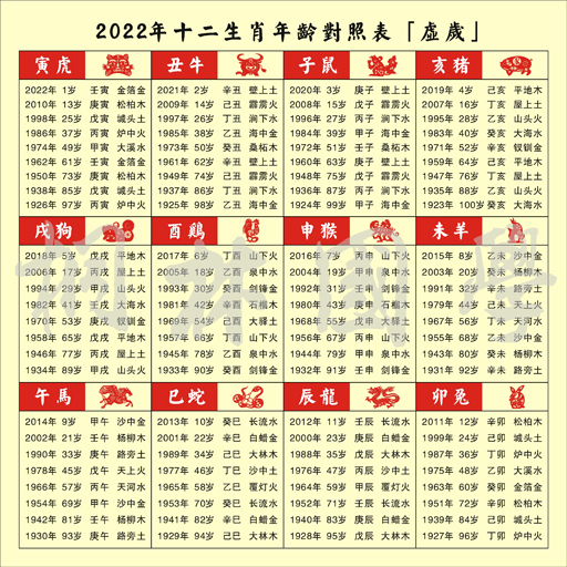 2022年澳门生肖对照表图片