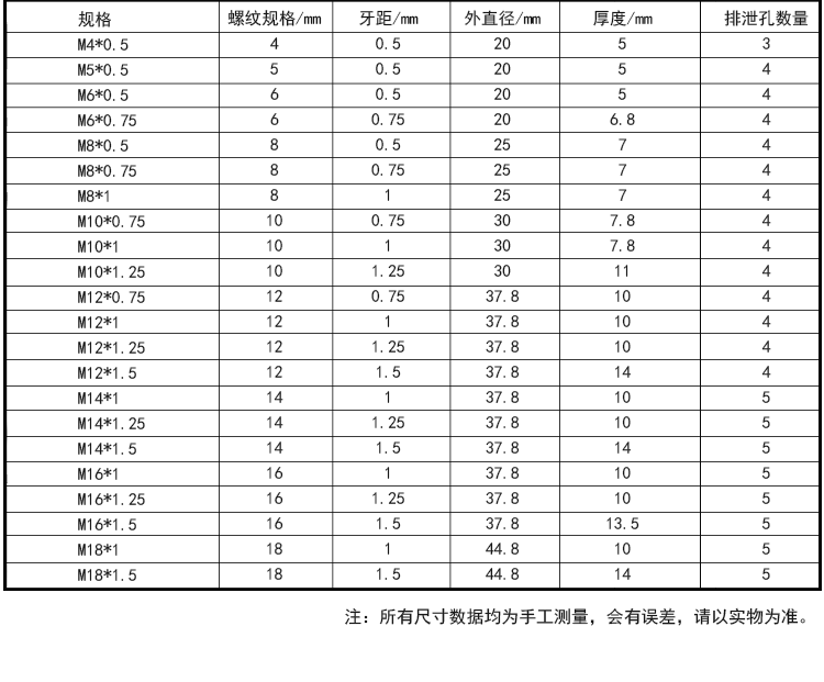 定制定做细牙圆板牙板牙丝锥丝攻非标圆形板牙合金钢手动螺纹细丝园