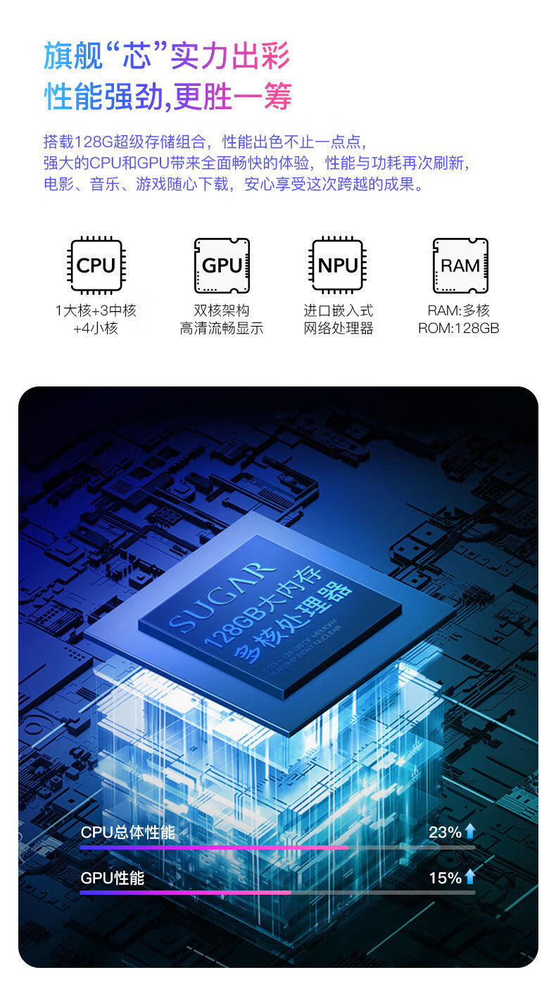 官方自営乔鸟适用sugar糖果s12学生百元多核新款人脸指纹智能手机游戏