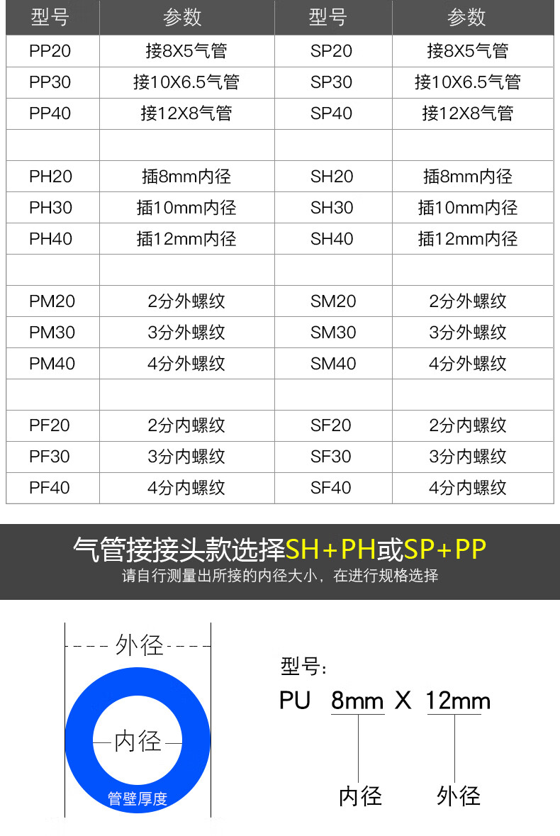 c式气动快速接头尺寸图片