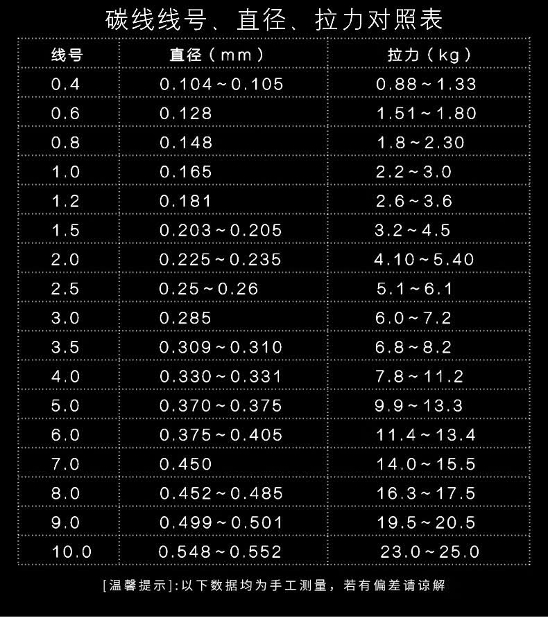 进口鱼线主线碳素线100米碳线原装路亚前导线子线钓鱼线 透明色 1.5号