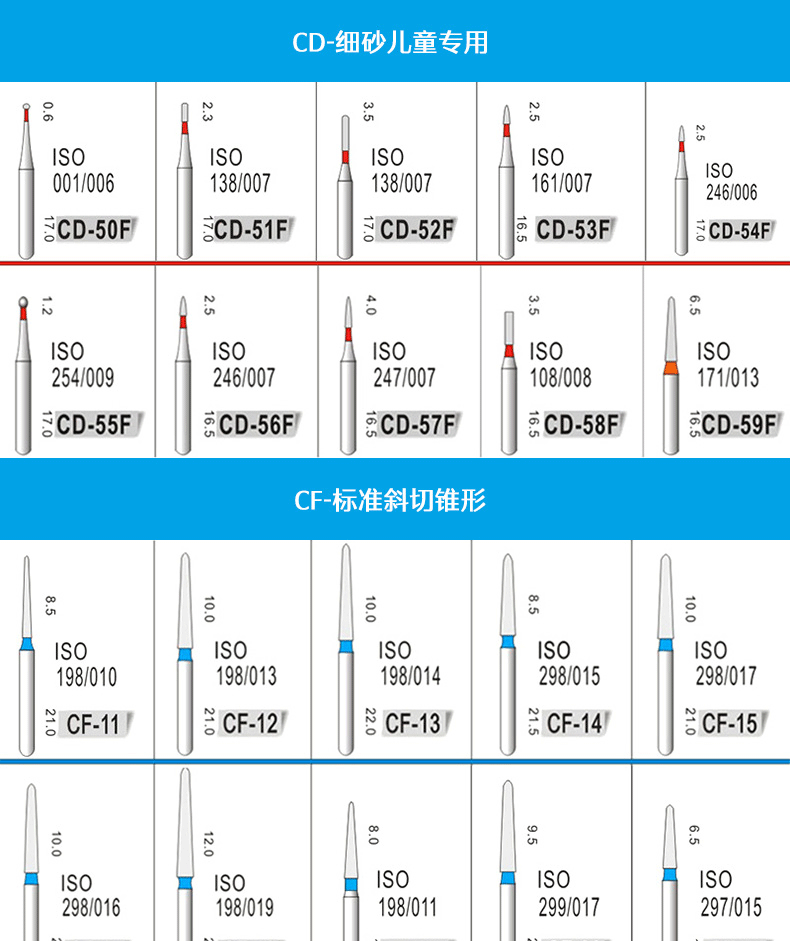 口腔常用车针型号图图片