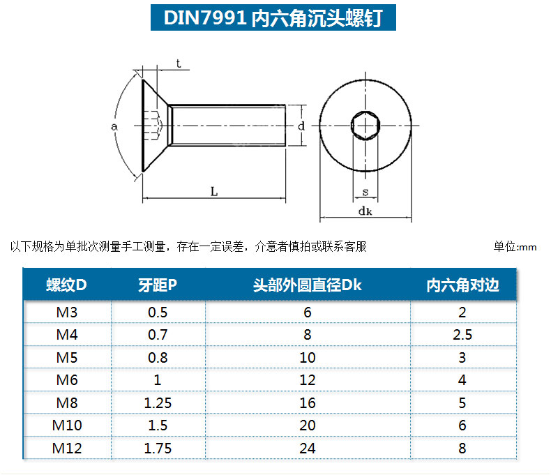 M16螺栓螺纹规格表图片