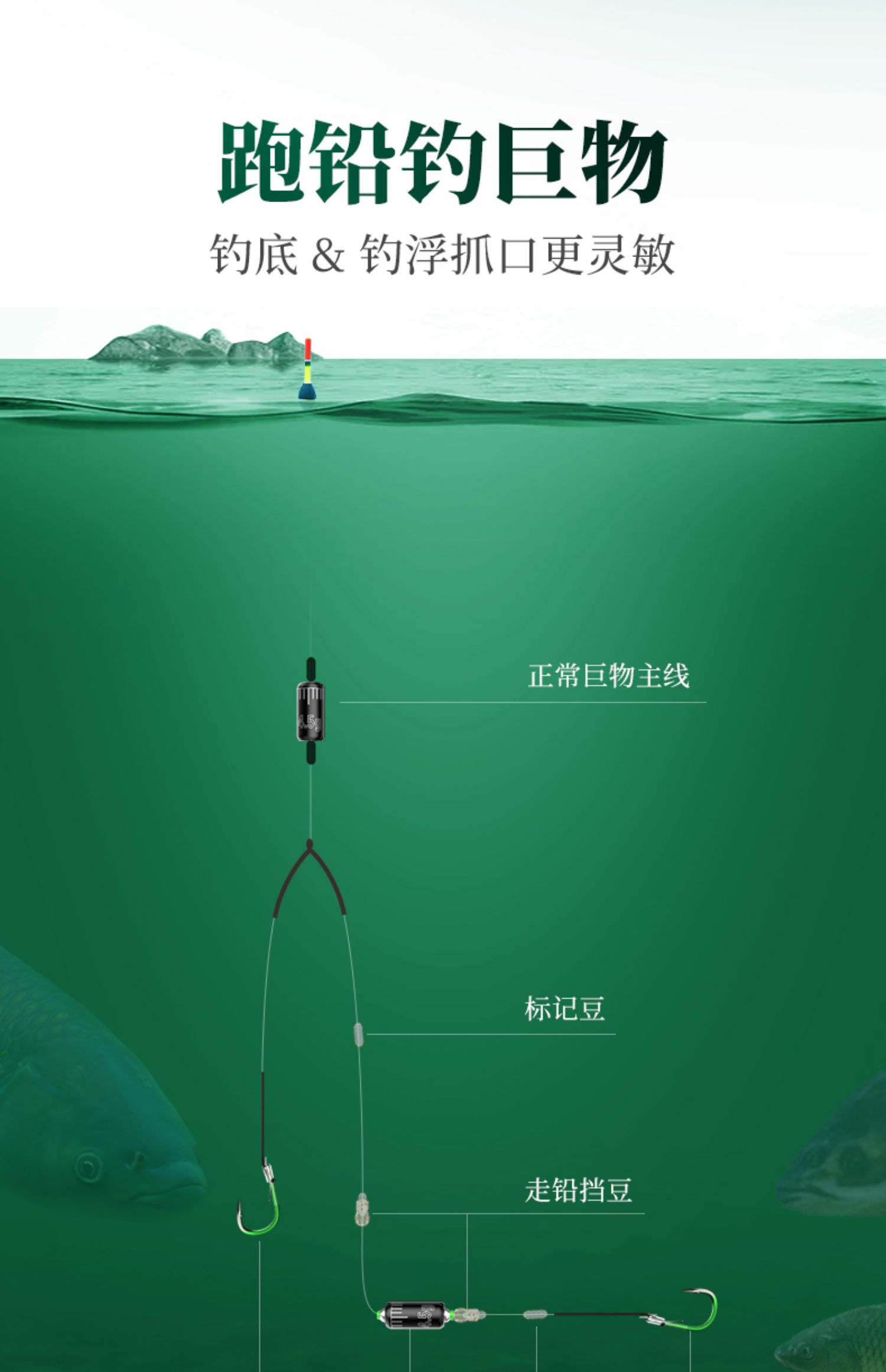 巨物跑铅子线双钩钓青鱼草鱼大物双钩成品不调漂歪嘴伊势尼青跑铅无需