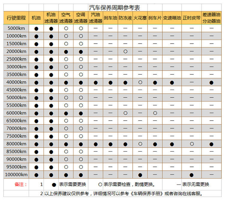 广汽丰田一汽丰田toyota原厂火花塞单支适用于普拉多汉兰达皇冠锐志需