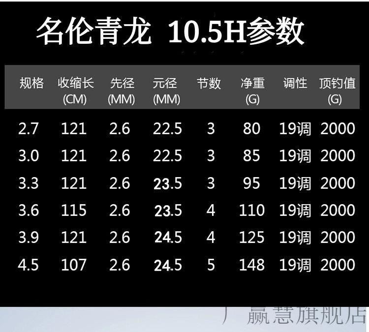 5w3.6米 竿稍 礼包【图片 价格 品牌 报价】-京东